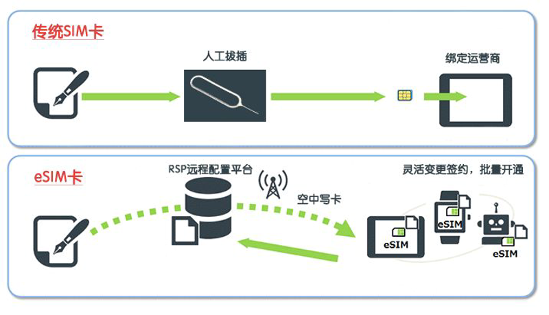 esim需要额外付费吗？——一文说清
